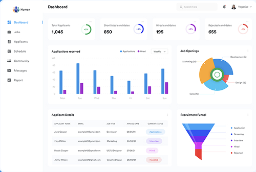 Глубокая аналитика для руководителей и HR